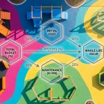 School Outdoor Furniture - Professional 16:9 hero banner. Ultra high resolution. A stylized, overhead shot of a school playground with distinct, brightly coloured zones created by modern, robust outdoor furniture made from recycled plastic. A mathematical diagram overlays the scene, illustrating budget allocation and whole-life cost calculations, glowing with a #737373 accent. The overall atmosphere is bright and optimistic, with elements of #E2087E and #000000 subtly integrated. The scene should convey smart, long-term investment in educational environments. Style: Aerial architectural photography with infographic elements. Avoid: Groups of people, generic office settings, cold blue tones.